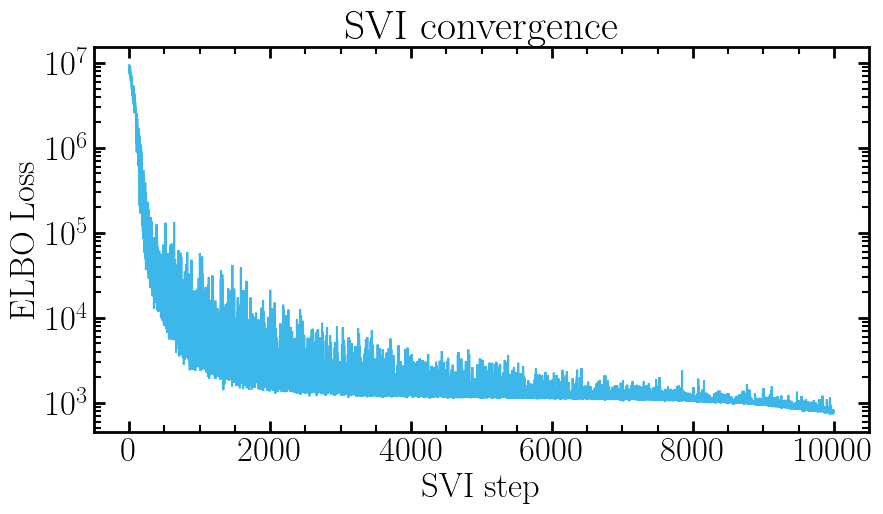 SVI convergence