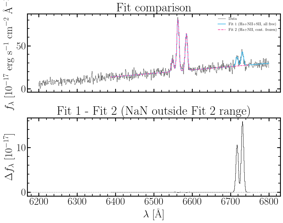 Fit comparison, Fit 1 - Fit 2 (NaN outside Fit 2 range)